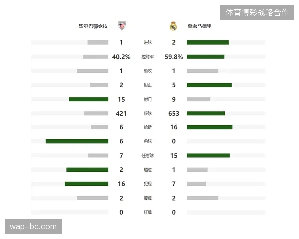 北京国安防守专注度亟待提升，半程过后球队排名中游与其不稳定的后防表现直接相关